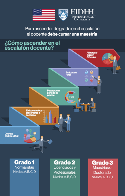El Escalafón Docente Colombiano. ¿Qué es? y como ascender.